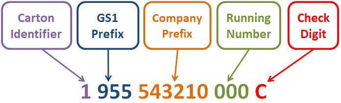 calculate-your-check-digit-gs1-malaysia